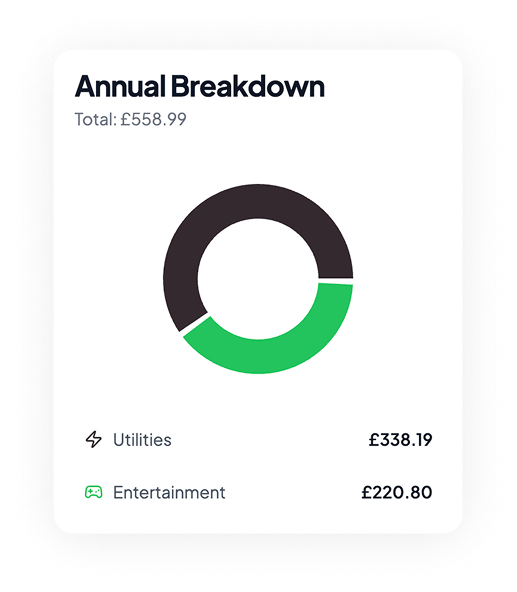 Annual Breakdown